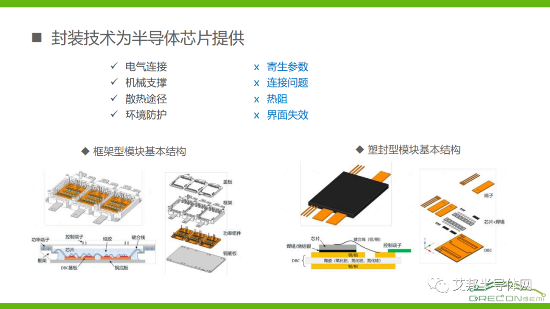 翠展微电子一体化高性能逆变砖模块技术详解 翠展微电子一体化高性能逆变砖模块技术详解