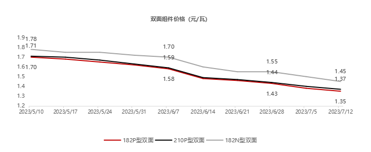 光伏行业洗牌加速 龙头企业优势尽显