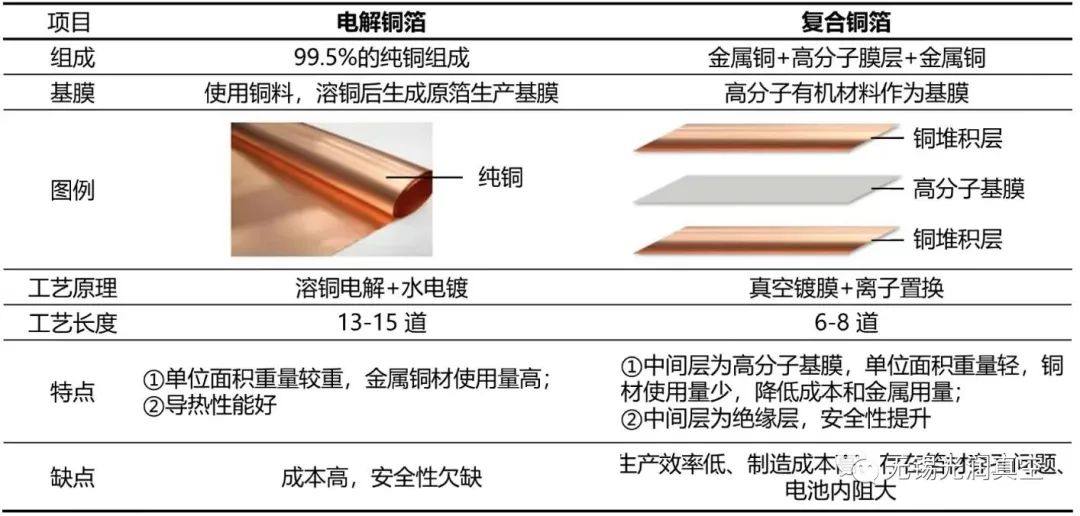 复合集流体设备企业「光润真空」完成首轮天使轮融资 复合集流体设备企业「光润真空」完成首轮天使轮融资