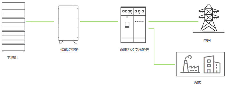 银茂微新品推介 | GT400TL65P4H光伏及储能解决方案