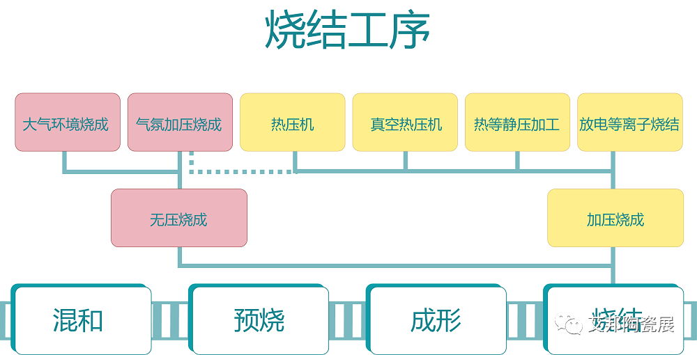 先进陶瓷材料的烧结技术介绍