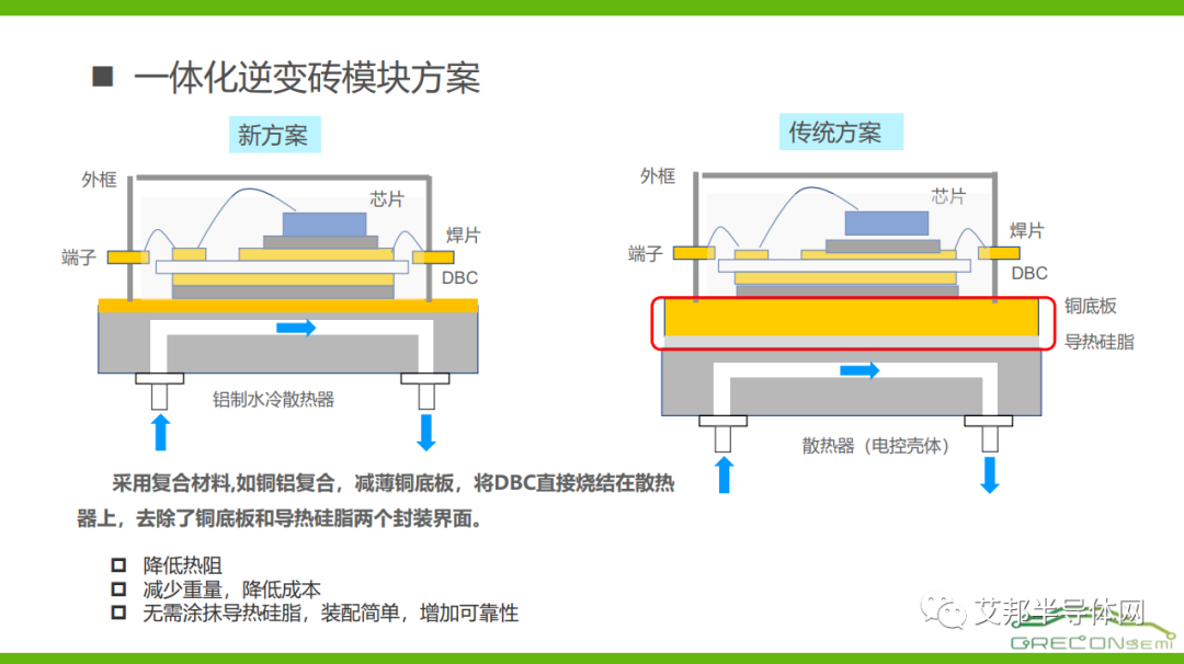 翠展微电子一体化高性能逆变砖模块技术详解