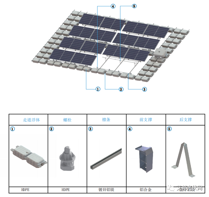 水面光伏装机大幅增长，漂浮式光伏系统供应商10强