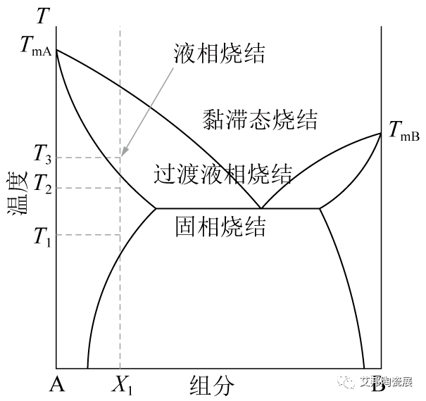 先进陶瓷材料的烧结技术介绍