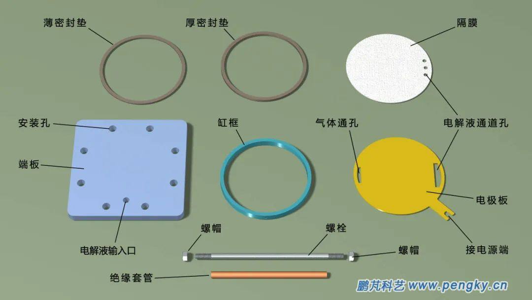 科普 | 碱性电解水制氢——单机电解槽结构