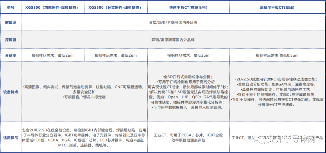 X光在线全检技术提高IGBT良率