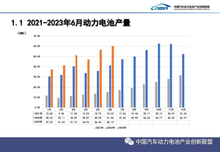 2023上半年中國動力電池裝機量Top15出爐! 2023上半年中國動力電池裝機量Top15出爐!