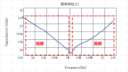 微容科技low ESL解决方案——片式三端子电容式滤波器(MLCF)