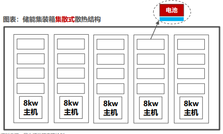 储能温控产业趋势六问六答