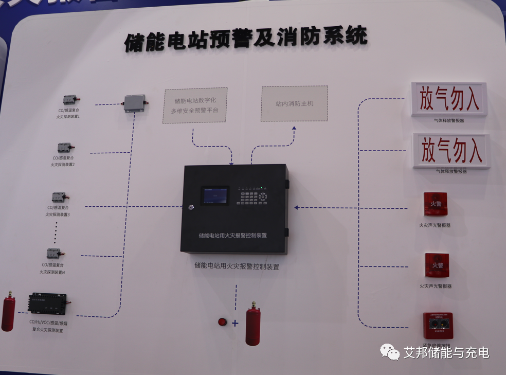 液冷集裝箱式儲能系統設計開發研究 液冷集裝箱式儲能系統設計開發研究