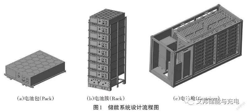 液冷集裝箱式儲能系統設計開發研究