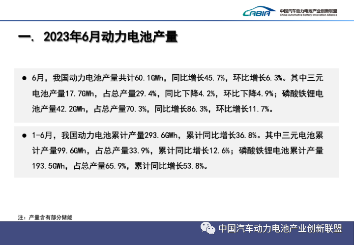 2023上半年中國動力電池裝機量Top15出爐! 2023上半年中國動力電池裝機量Top15出爐!