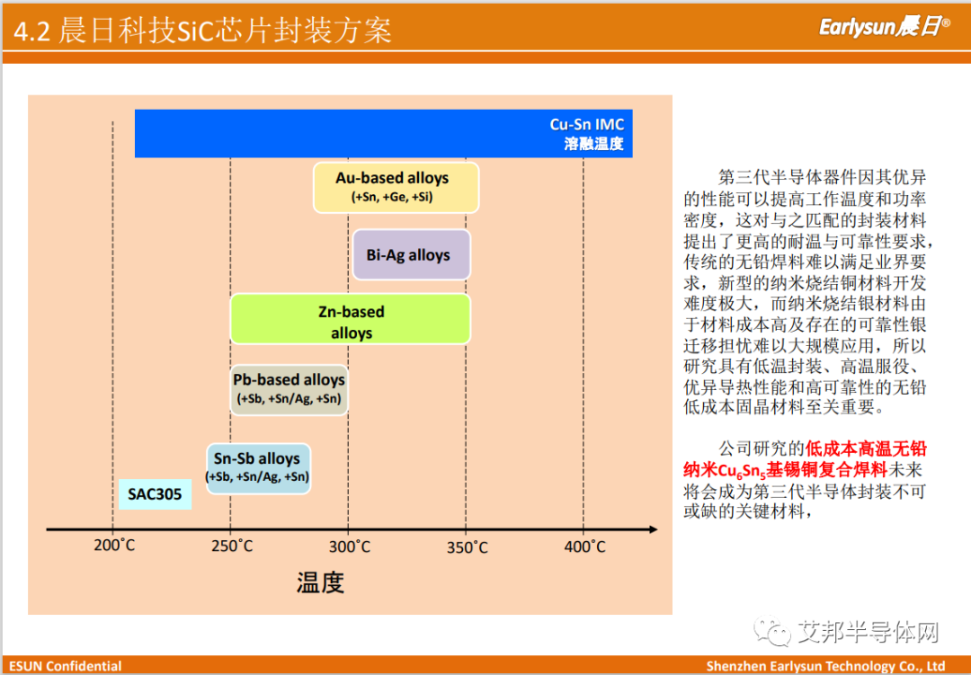 半導體功率器件先進封裝材料解決方案