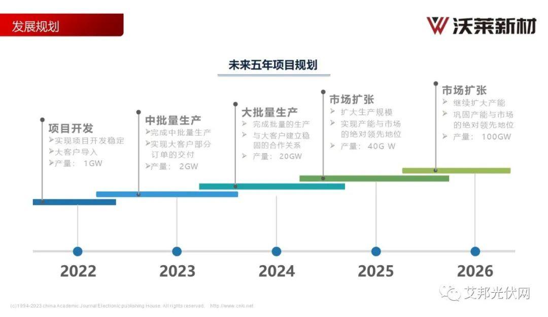 沃莱新材：更适合海面光伏电站的复合材料边框