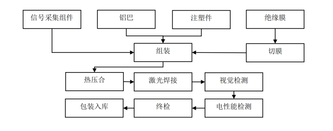 CCS集成母排PET熱壓膜相關(guān)企業(yè)介紹