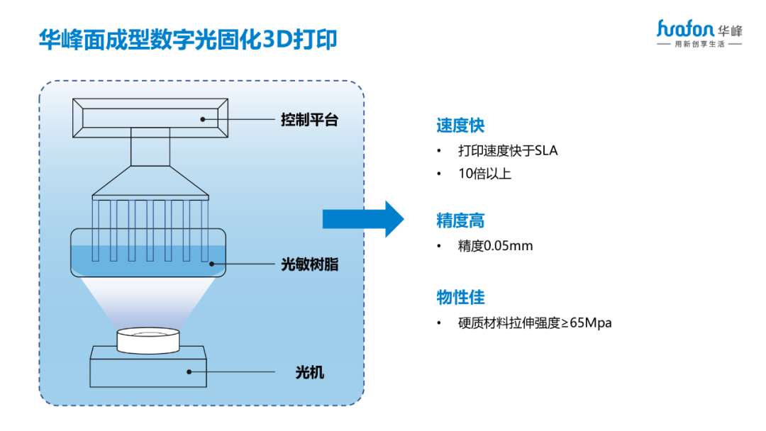 回力3D打印新鞋款实力抢镜，背后谁在“支招”？