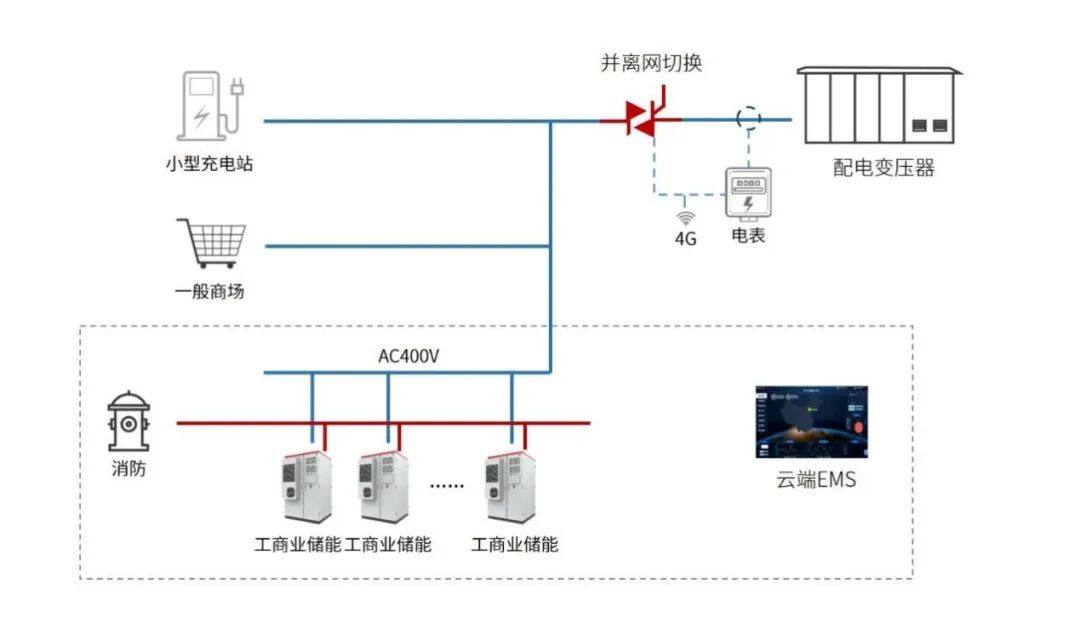 风光+储等全场景！易事特四大高效储能解决方案一键GET