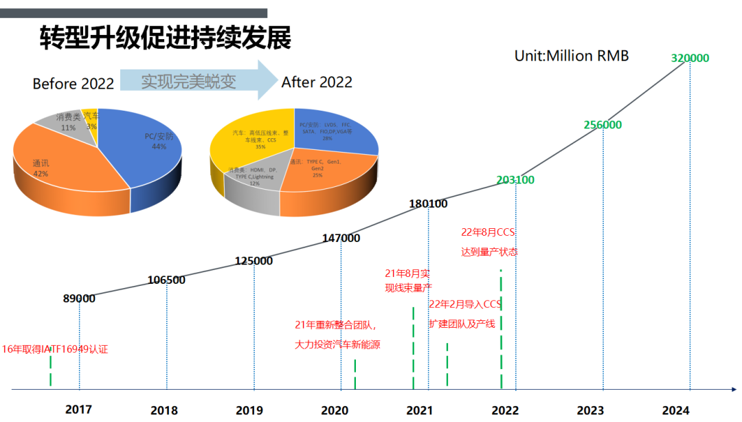 CCS供应商铭基高科IPO已问询，力争2023年CCS营收增长130%