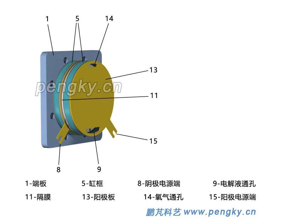 科普 | 碱性电解水制氢——单机电解槽结构