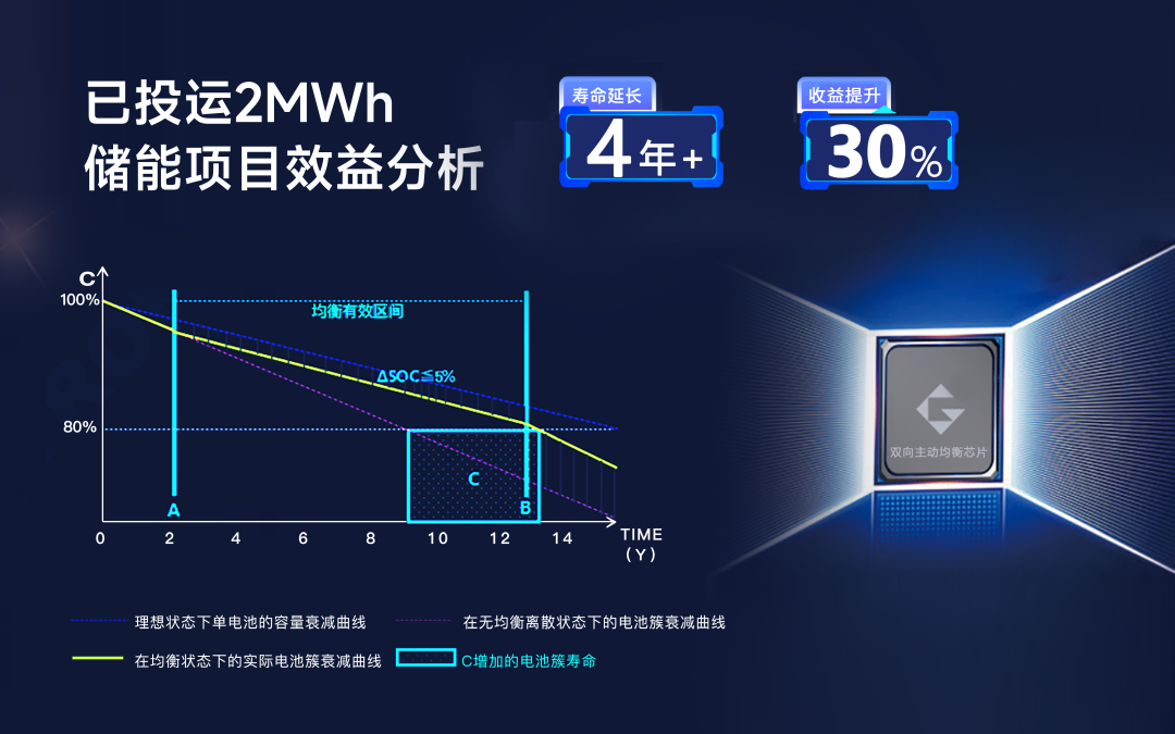 高特電子：在工商業(yè)系統(tǒng)中從“入局者”到“突破者”的技術(shù)創(chuàng)新！