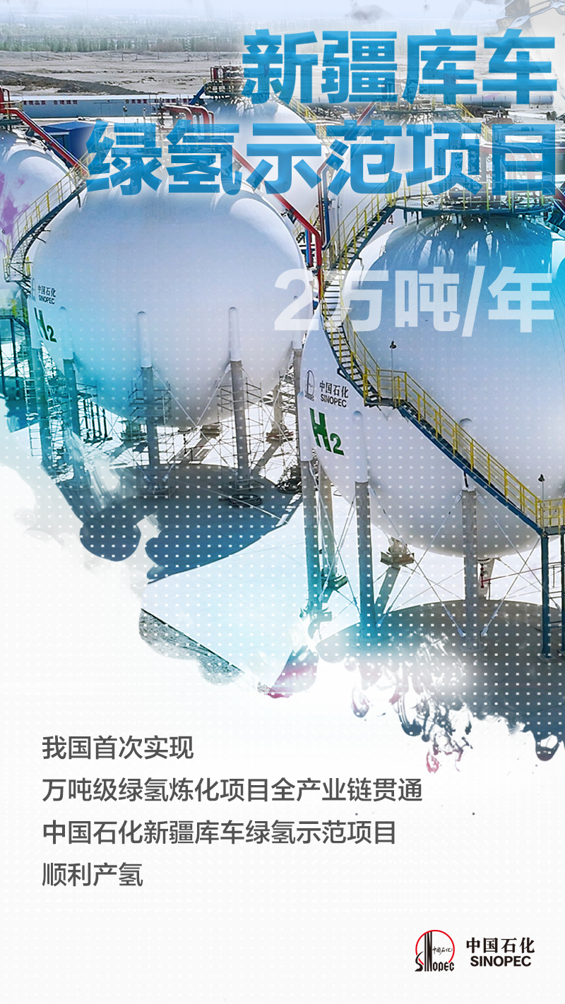 国内首个万吨级绿氢炼化项目实现全产业链贯通，制氢规模达到2万吨/年