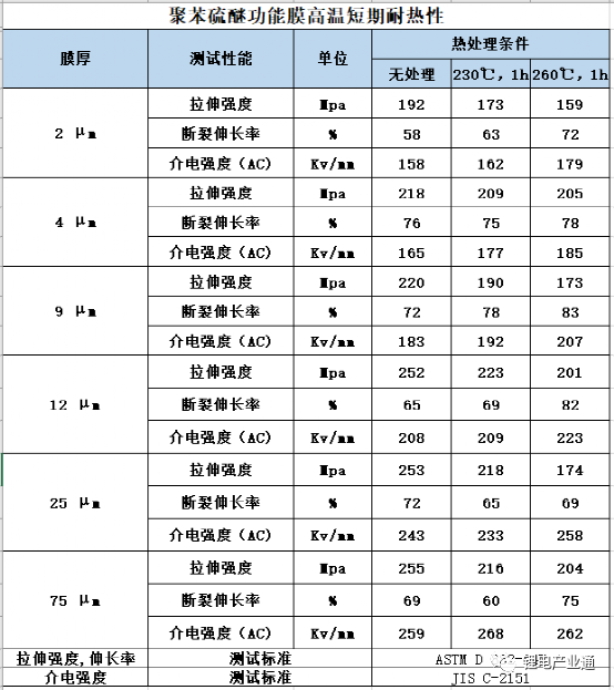 复合集流体，不要走了弯路！