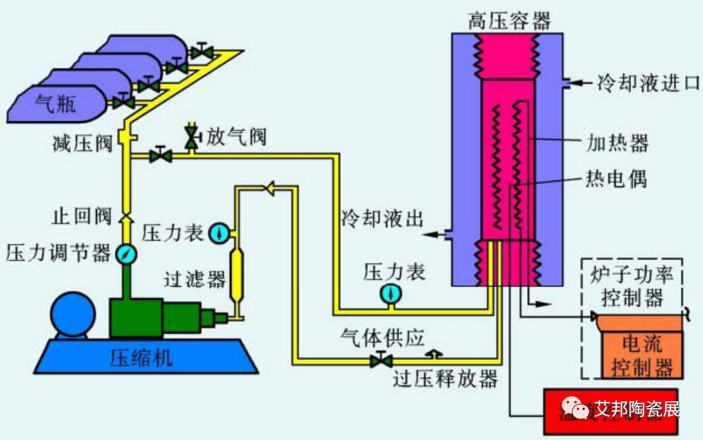 先进陶瓷材料的烧结技术介绍