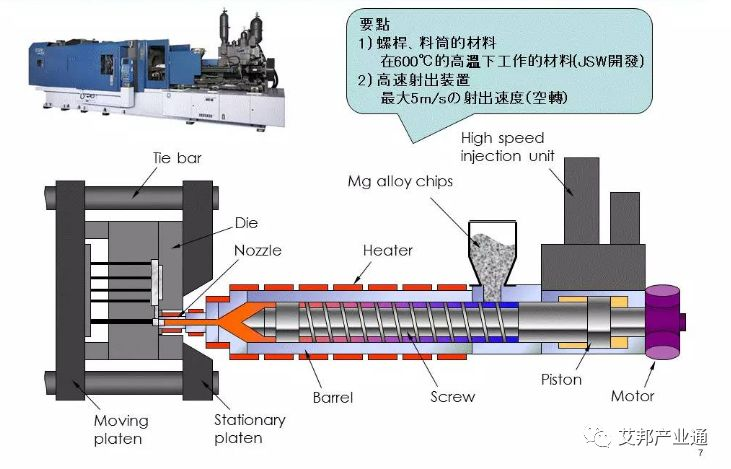 镁合金成型技术介绍