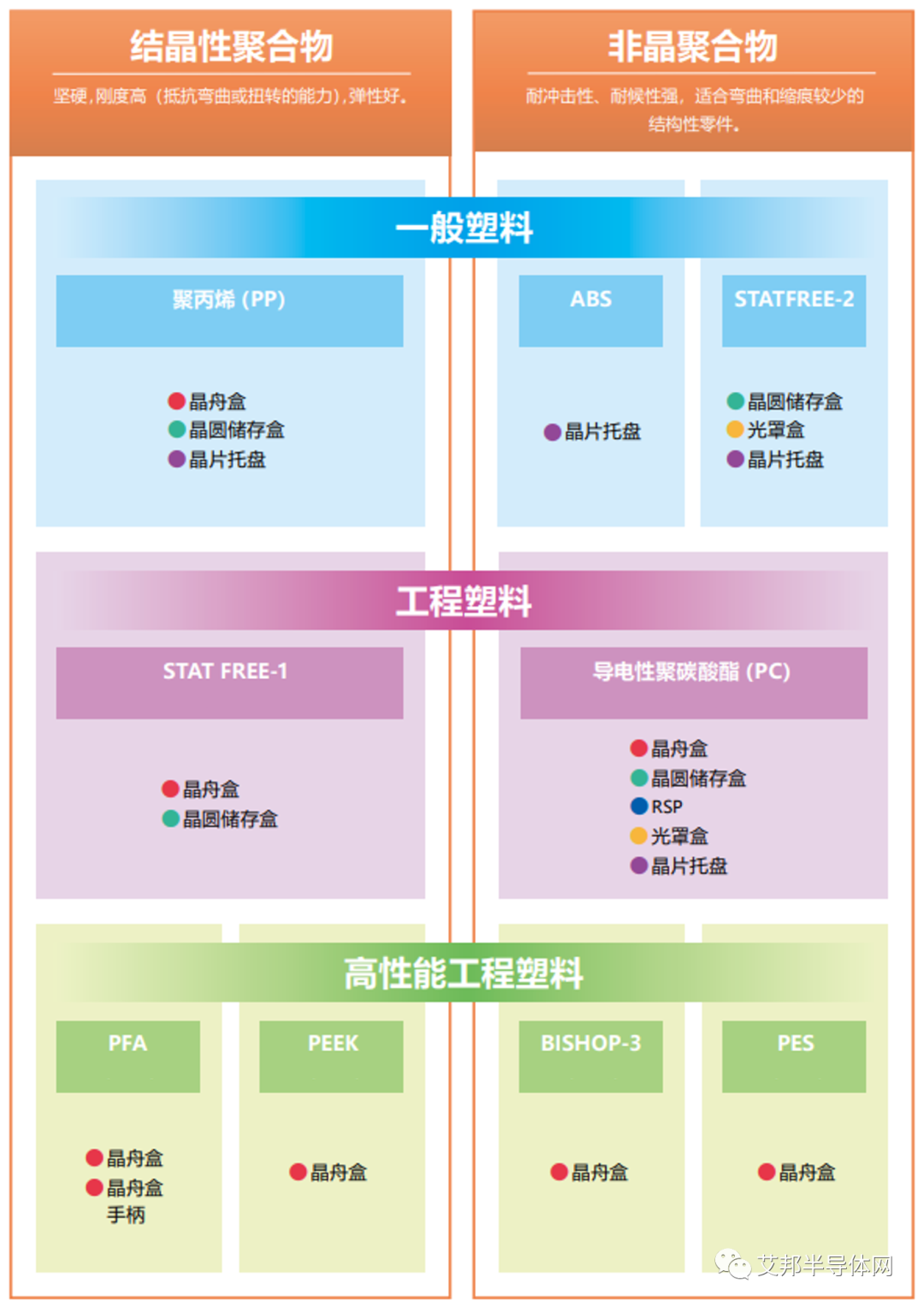 ?聚碳酸酯在半導(dǎo)體包裝運(yùn)輸領(lǐng)域的應(yīng)用