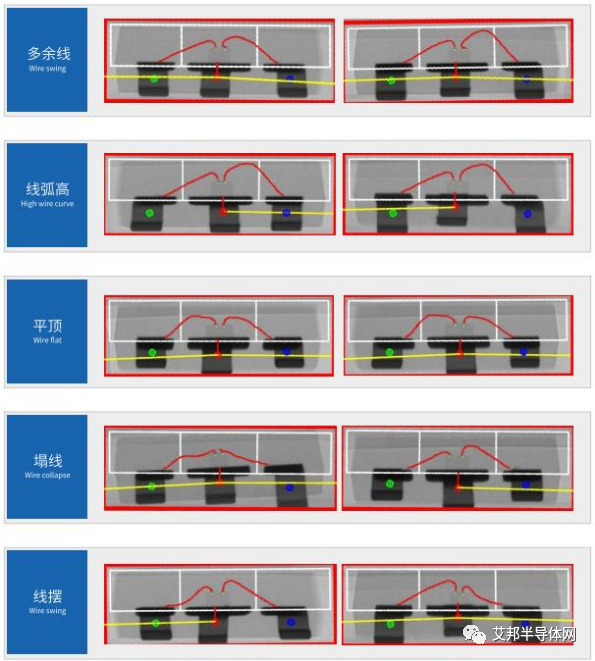 X光在线全检技术提高IGBT良率