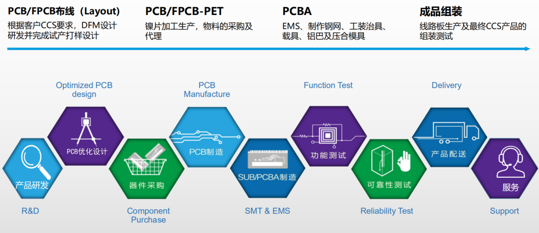 国内最全新能源电池CCS企业名录