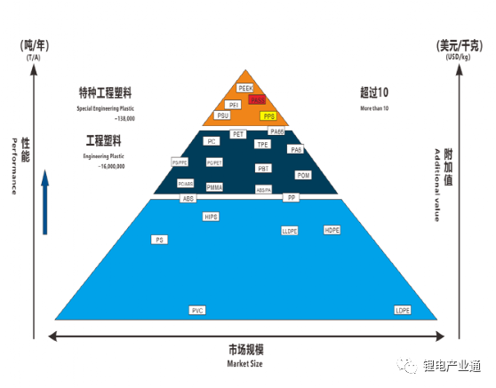 复合集流体，不要走了弯路！