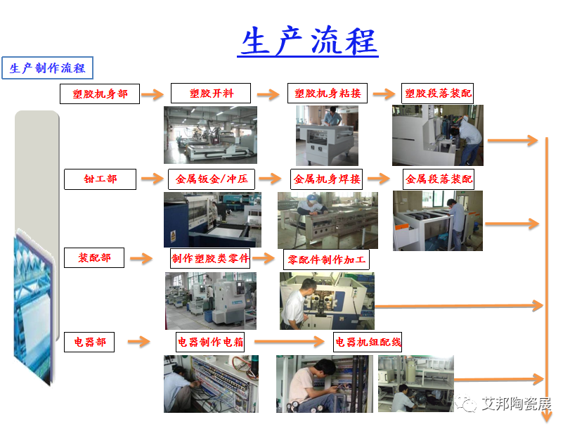 深圳市榮華安駿機電設備將參加第五屆精密陶瓷展覽會（深圳寶安 8月29-31日）