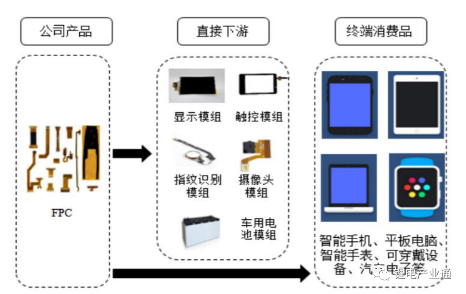 国内最全新能源电池CCS企业名录