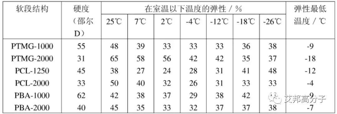 TPU材料的合成、加工、性能及应用大全