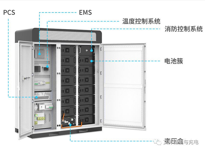 工商业储能系统组成、应用场景、市场格局及规模介绍