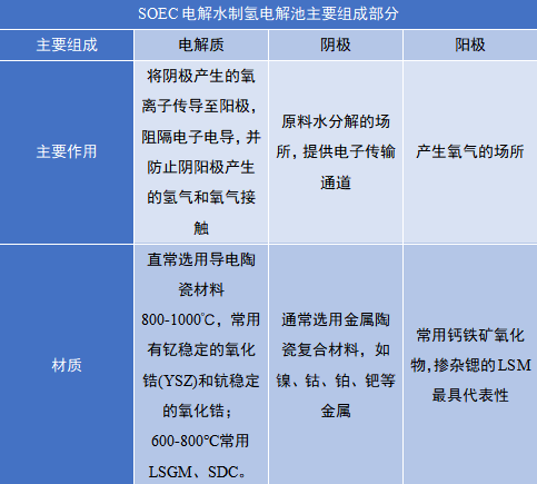 电解水制氢技术对比