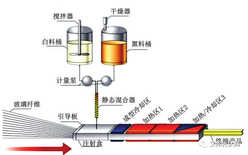 江阴科诚：聚氨酯复材拉挤成型设备供应商