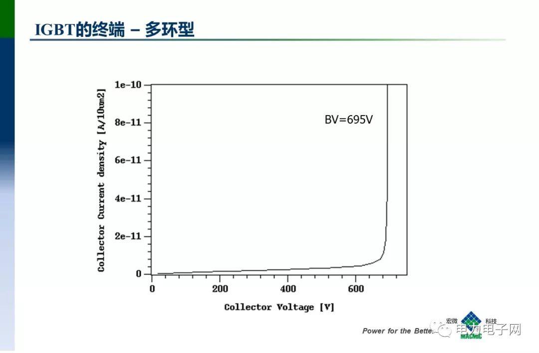 IGBT的发展与应用