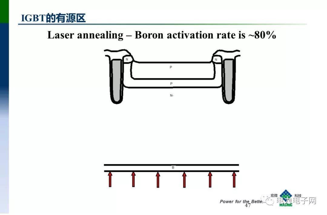 IGBT的发展与应用