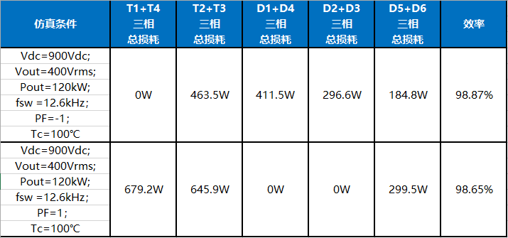 银茂微推出120kW 1000V系统储能逆变器的模块方案