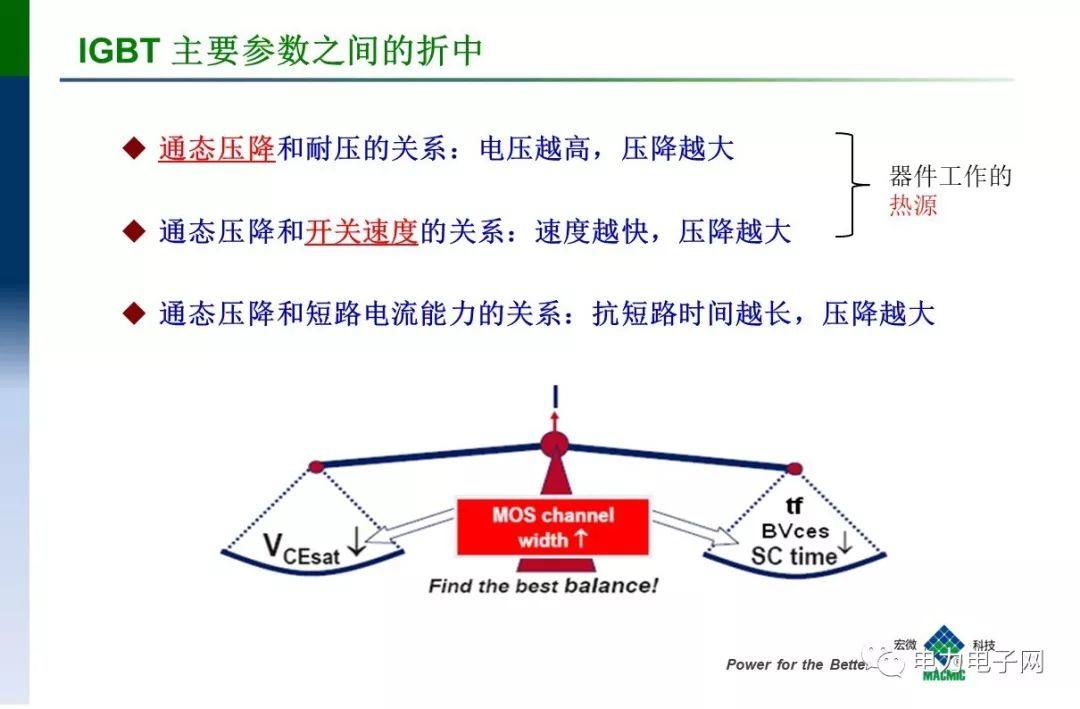 IGBT的发展与应用