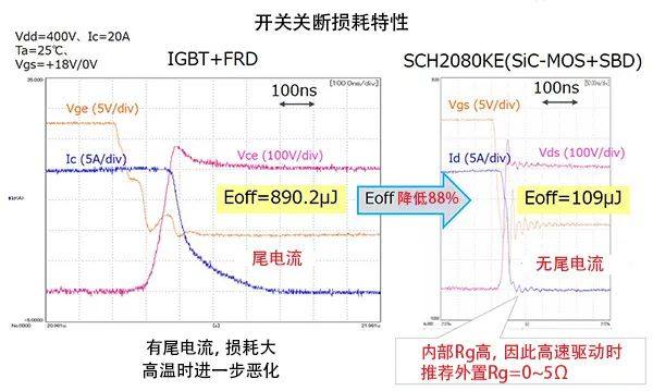 一文了解 SiC-MOSFET