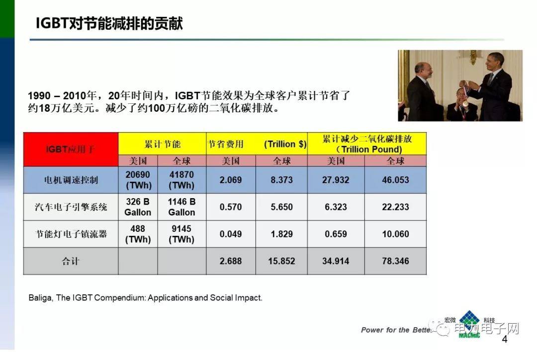 IGBT的发展与应用