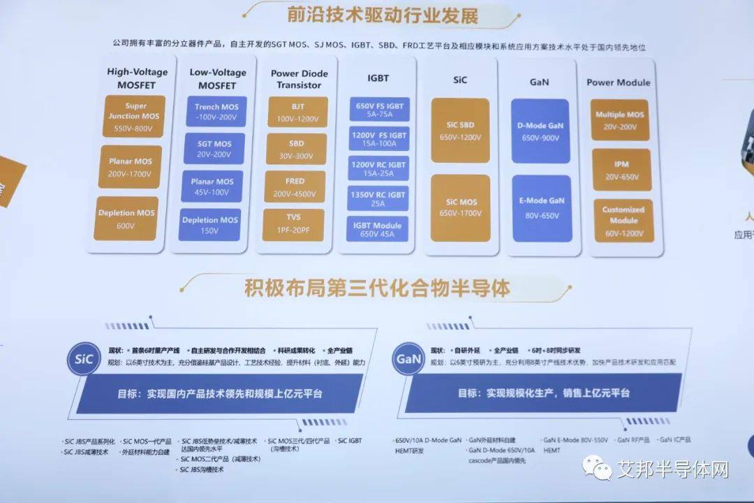 华润微：IGBT 单管市场供需基本匹配，IGBT 模块产品相对紧缺