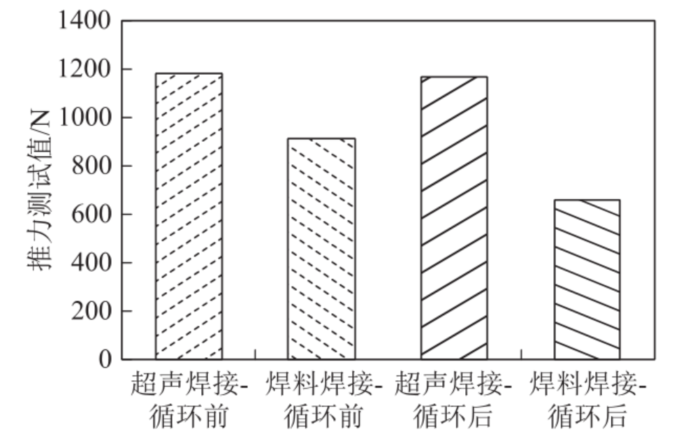 IGBT模块的全铜工艺技术