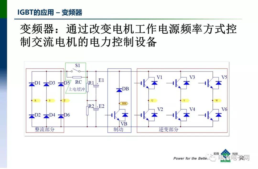 IGBT的发展与应用