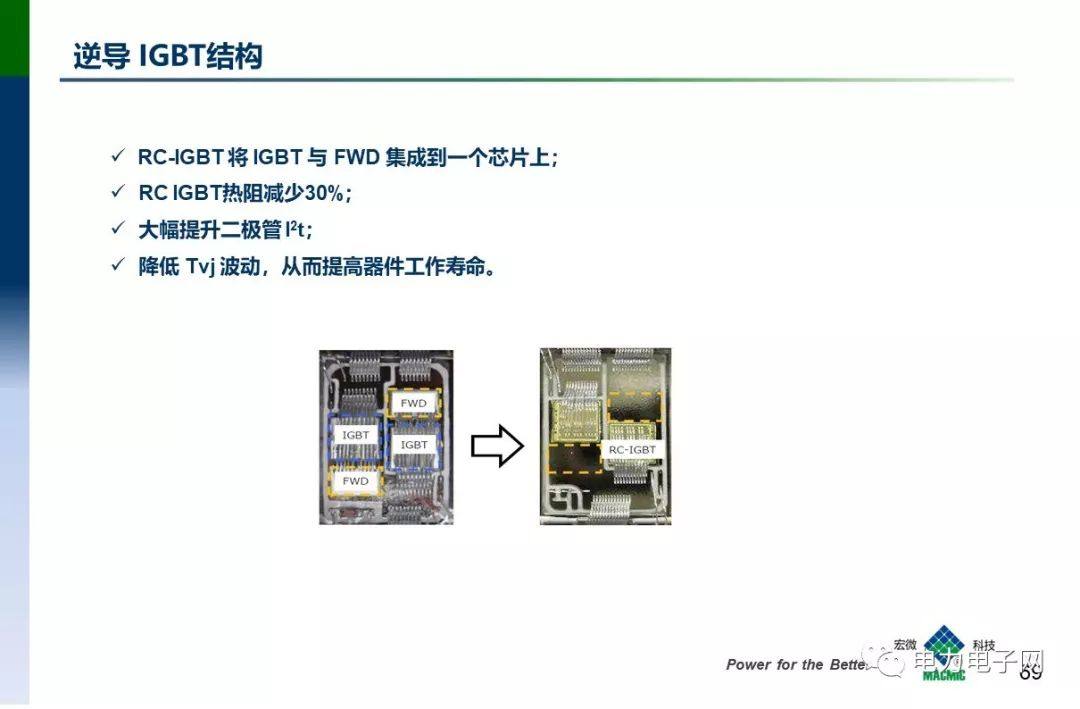 IGBT的发展与应用