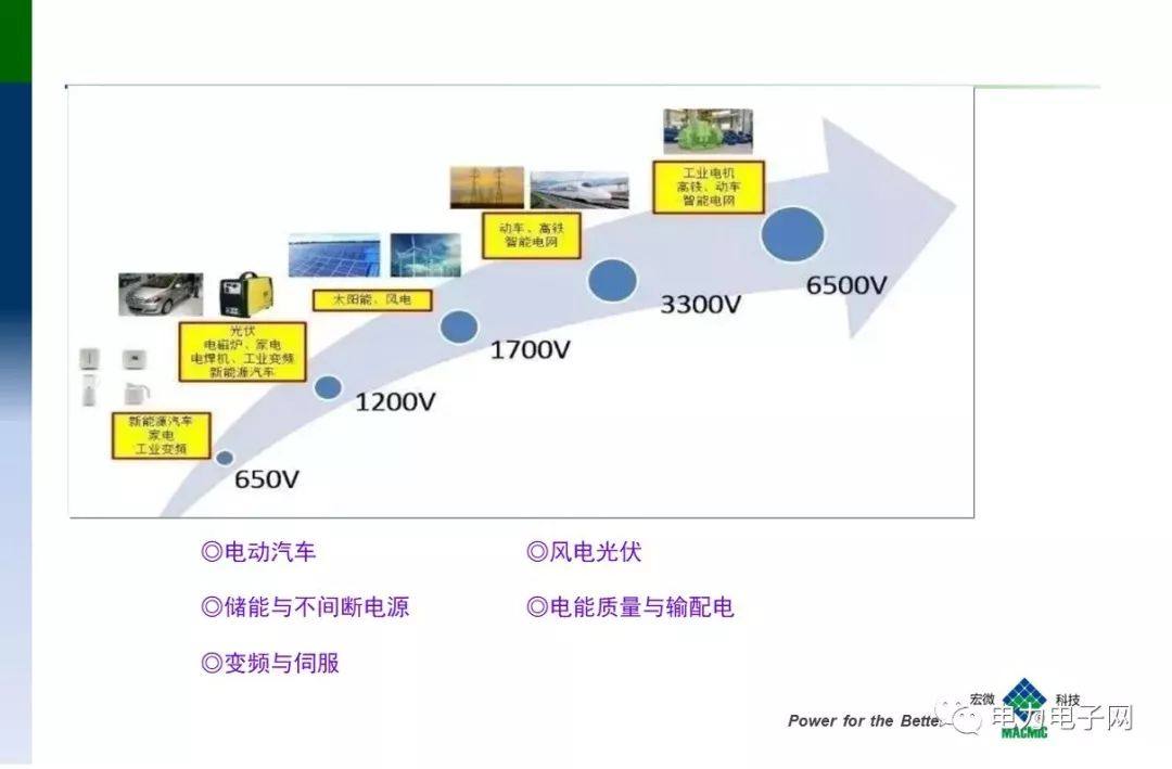 IGBT的发展与应用