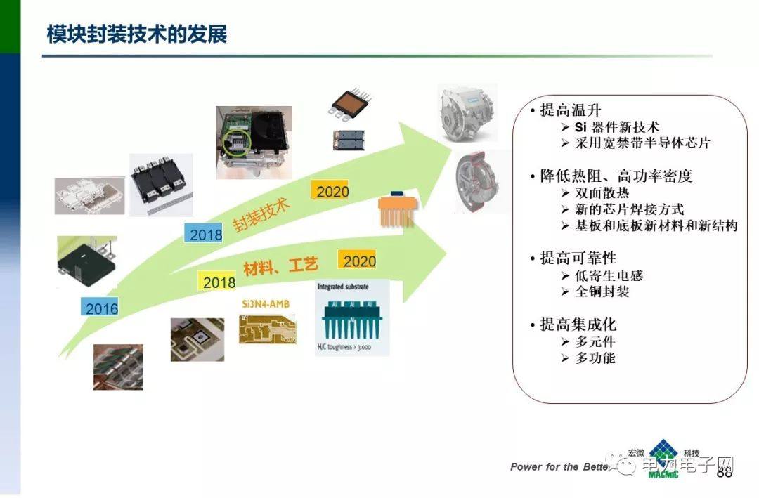 IGBT的发展与应用